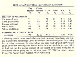 5_feed_analysis_table_cont.jpg