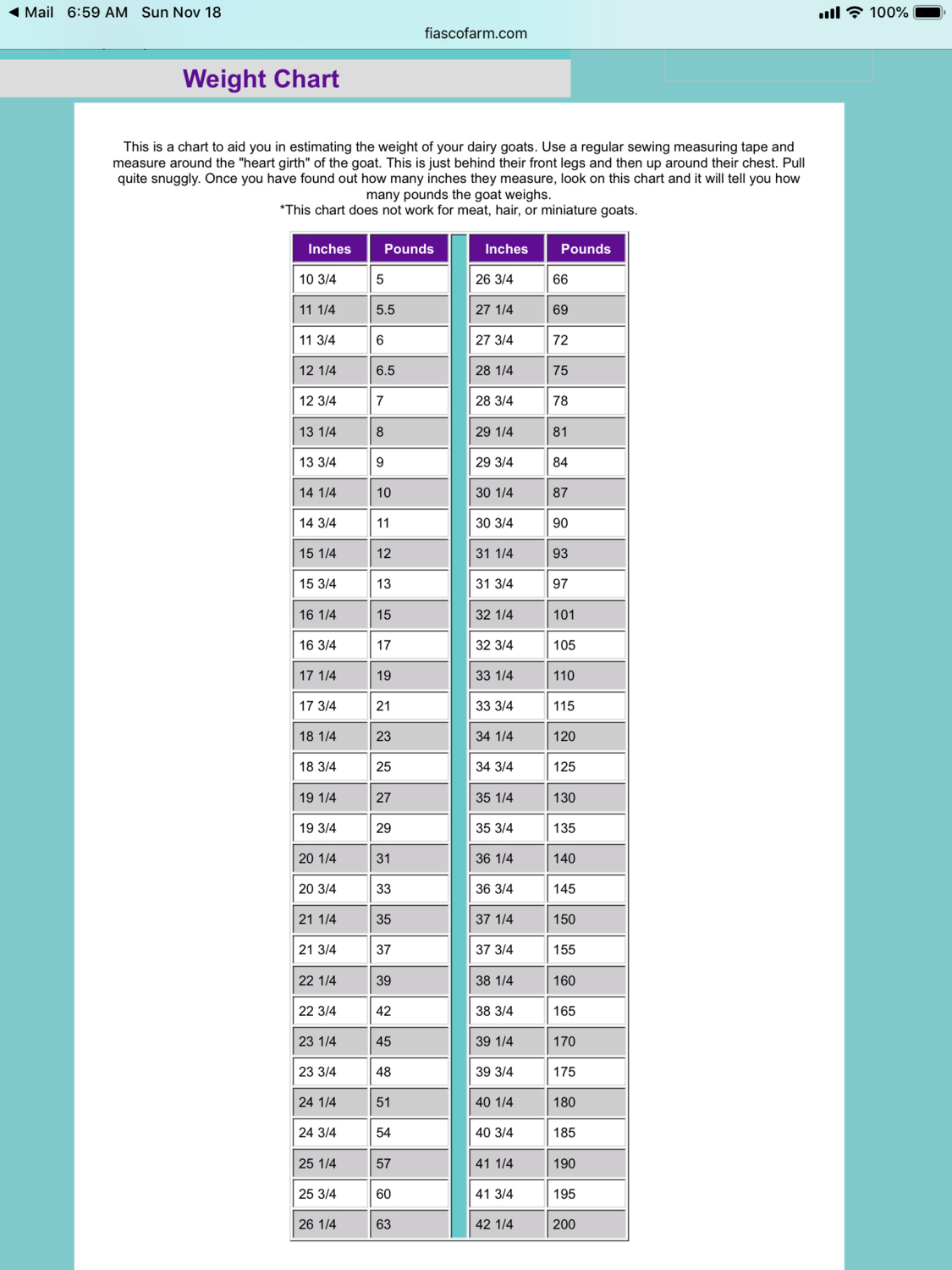 Dairy Goat Clipping Chart