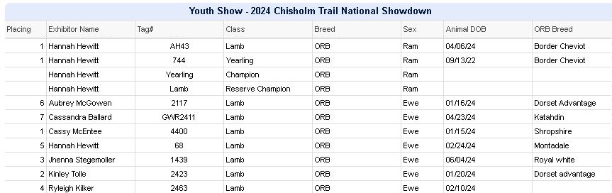 NationalShowdownResults_just ORB.jpg