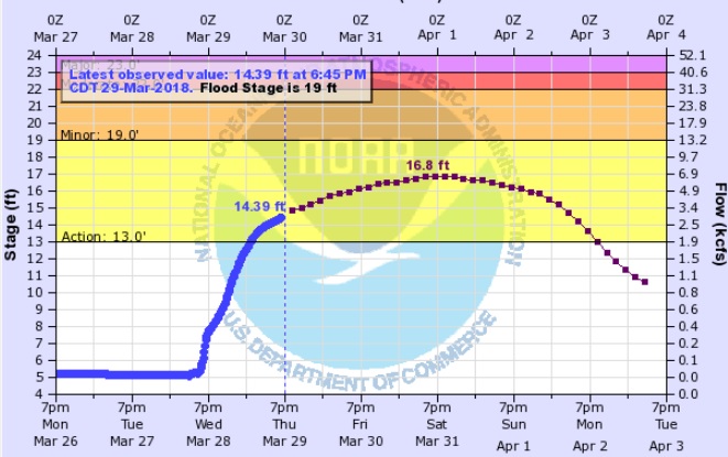 rivergraph 8pm29mar.jpg