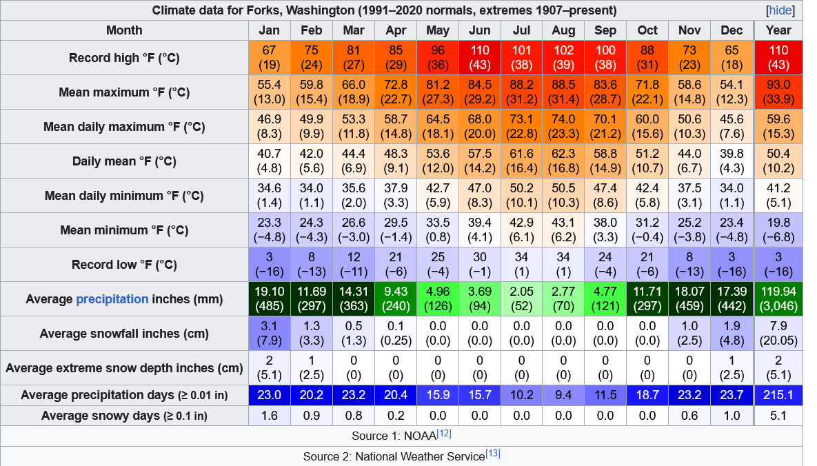 Screenshot 2024-06-05 at 06-57-01 Forks Washington - Wikipedia.png