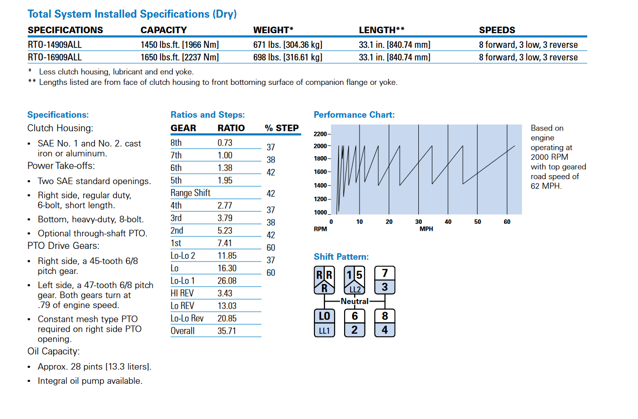 Screenshot 2024-06-14 at 07-30-50 Eaton Fuller 11-speed transmissions brochure (TRSL0215) - ea...png