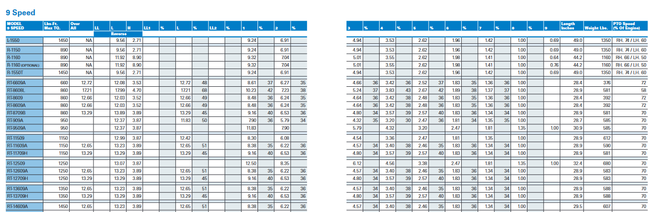 Screenshot 2024-06-14 at 07-39-14 eaton-transmission-specifications-catalog-en-us.pdf.png