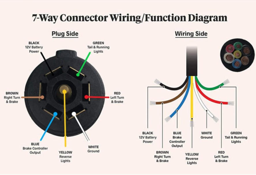 Screenshot 2024-07-22 at 06-55-38 diagram-wiring-a-7-blade-trailer-harness-or-plug-wiring-728x...png