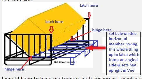 sq balefeeder.jpg