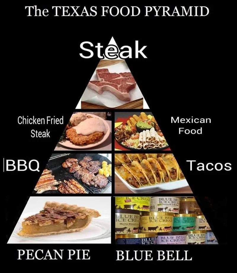 texas food chart.jpg